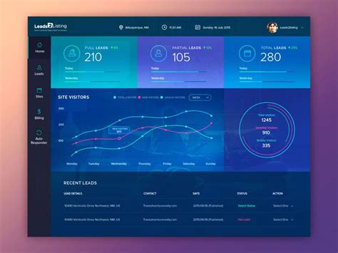 Power Apps Dashboard Template