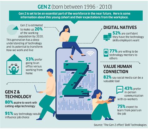Gen Z In The Workplace Reimagining The Future Of Work