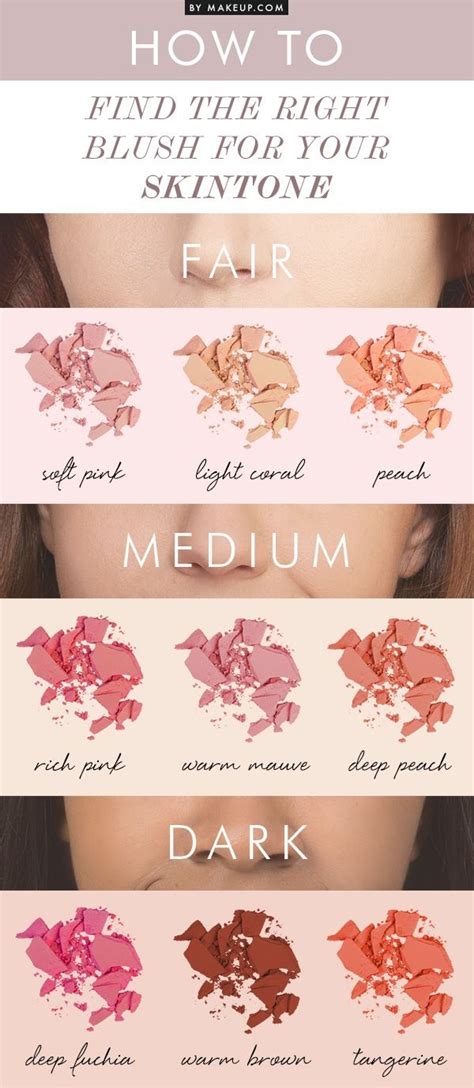 Find The Right Blush According To Your Skin Tone