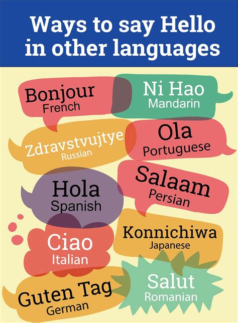 Free Printable Hello In Different Languages Nikidili Language Journey