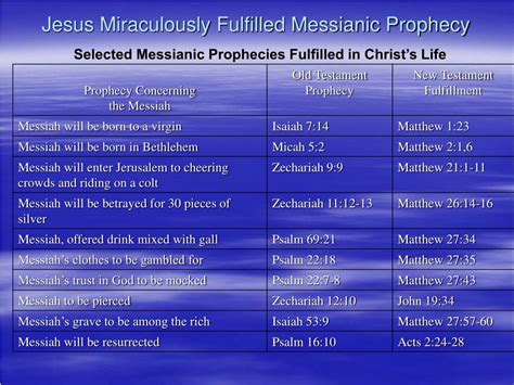 Ppt Messianic Prophecies Powerpoint Presentation Free Free Nude Porn Photos