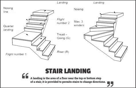 Stair Landing Types Dimensions Necessity And Significance