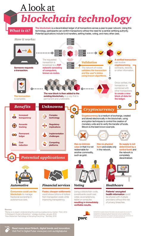 Cryptocurrencies like bitcoin and ethereum are powered by a technology called the blockchain. Infographic: Blockchain explained