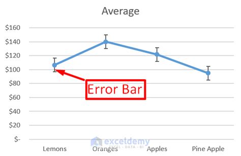 How To Add Individual Error Bars In Excel With Easy Steps ExcelDemy