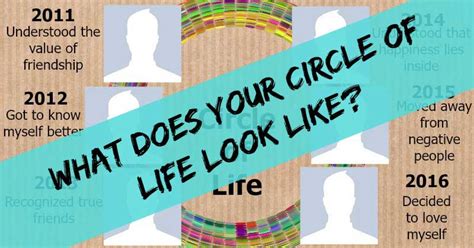What Does Your Circle Of Life Look Like