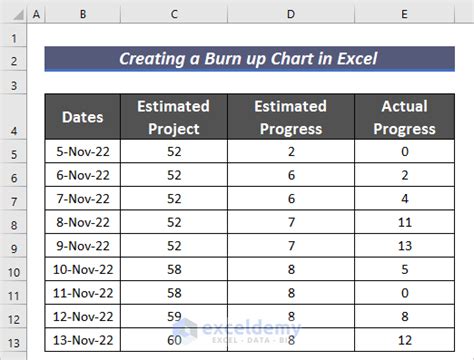 How To Create A Burn Up Chart In Excel With Easy Steps
