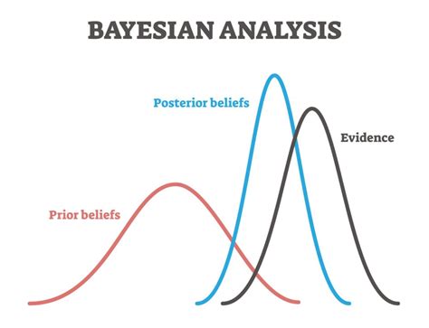 Bayesian Why Does It Matter Where To Use It MetaMetrics
