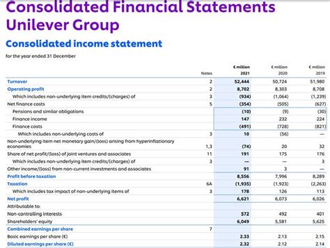 Income Statement Formats Examples As Per Gaap Ifrs