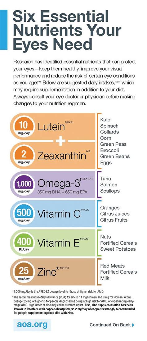 Your Eyes Need These Essential Nutrients To Be The Healthiest They Can