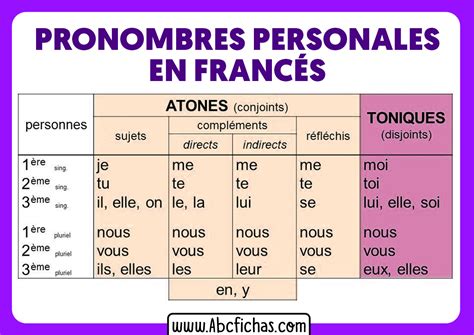 Los Pronombres En Frances Abc Fichas