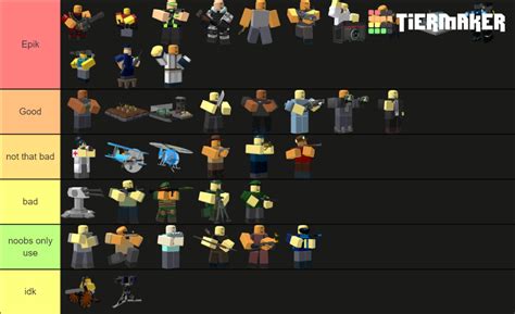 Roblox Tower Defence Bosses Tier List Community Rankings Tiermaker Hot Sex Picture