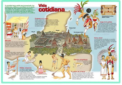 La Vida Cotidiana De Los Mayas Spanish Lesson Plans Spanish Lessons