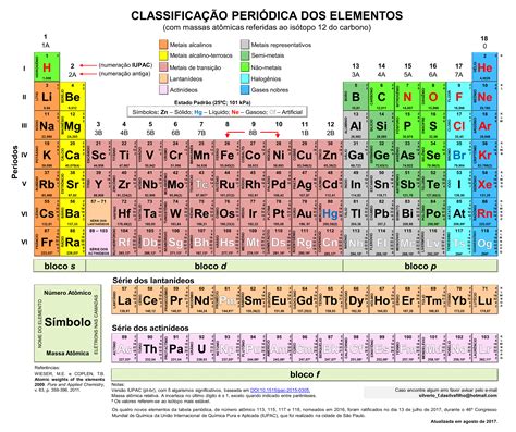 Tabela Periodica Atualizada Tabela Periódica Tabela Periódica Colorida