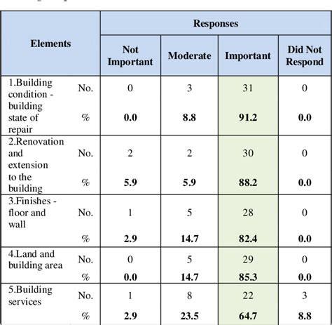 Pdf Building Condition Survey And Assessment Reportthe Useand