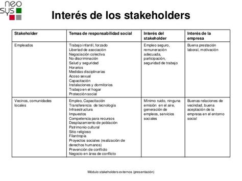 Ejemplo De Matriz De Partes Interesadas Iso 14001 Nuevo Ejemplo