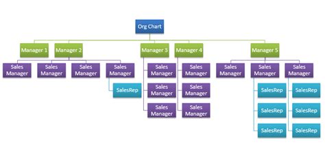 Organizational Chart Template Vba Hierarchy Visualization Tool