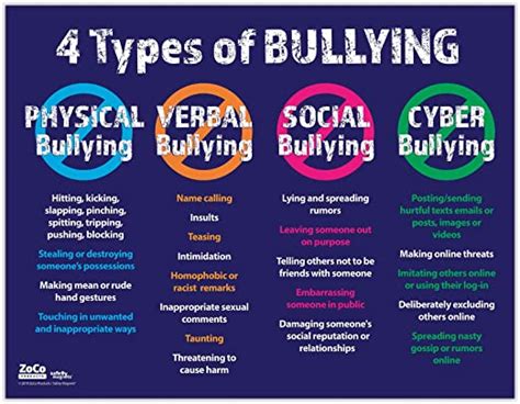 4 Types Of Bullying Poster Bullying Posters For Schools And Workplace