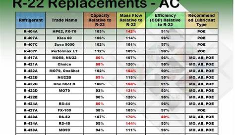 refrigeration oil compatibility chart