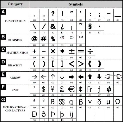 | difference between tm, ⓡ or sm? How do I type symbols? | Brother