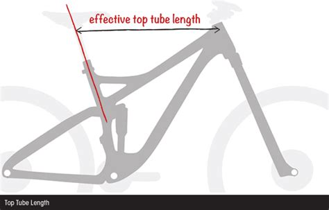 Mtb Frame Geometry Explained Mountain Biking Australia Magazine