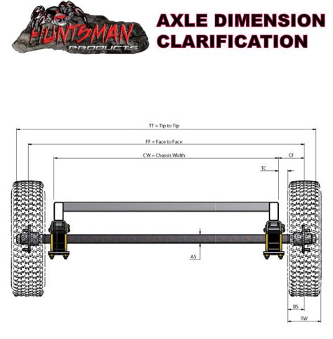 How To Work Out Your Axle Length Huntsmanproducts