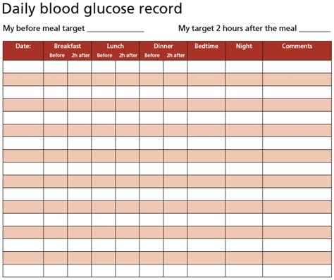 Printable Blood Sugar Chart Template Printable Templates