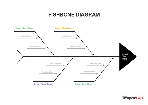 Editable Fishbone Diagram Template Word