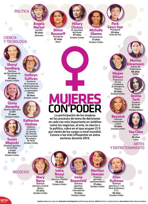infografia ﻿mujeres con poder día de la mujer trabajadora mujeres poderosas mujeres