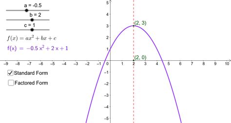Parabola Axis Of Symmetry Equation