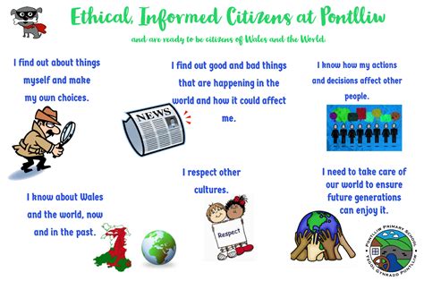 Ethical Informed Citizens