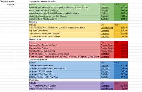 Tj Build Spread Sheet Layout Suggestions Highly Recommended Jeep