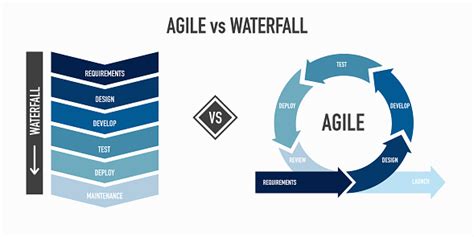 Agile Vs Waterfall Methodology Diagram Stock Illustration Download