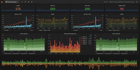 A Guide To Open Source Monitoring Tools