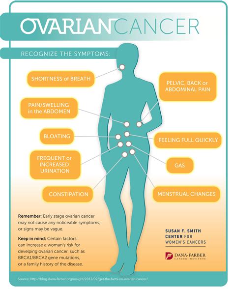 Stunning Can Nexplanon Cause Ovarian Cancer 2022 Home