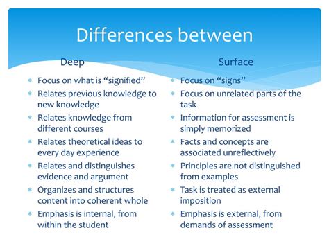 Ppt How Students Learn Deep Vs Surface Learning Powerpoint