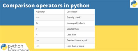 Comparison Operators In Python Learn Simpli