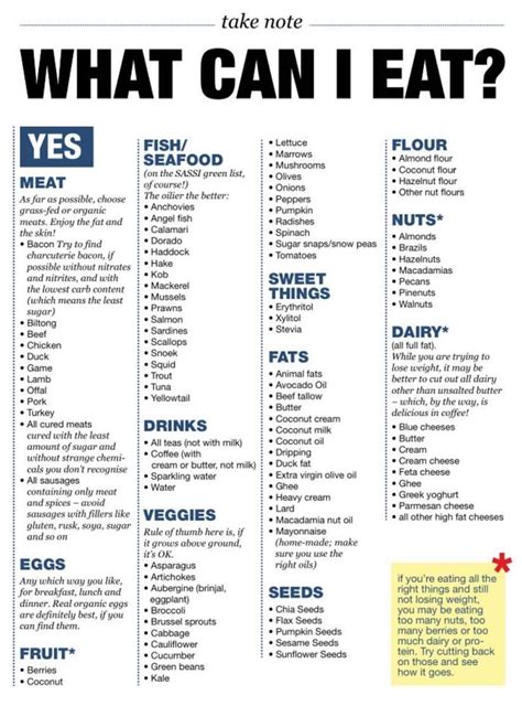 Getting Started On Keto Diet Plus Free Keto Grocery List Ketogenic