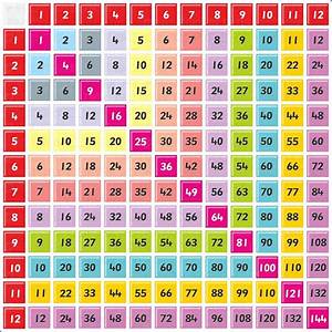A Colorful Table With Numbers And Times For Each Place In The Game