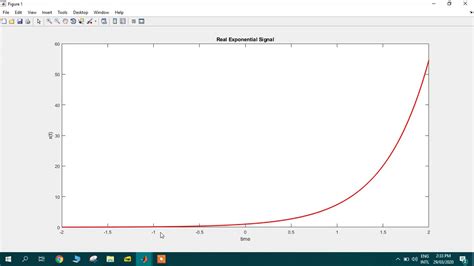 Continuous Time Real Exponential Signal Plot In Matlab Youtube