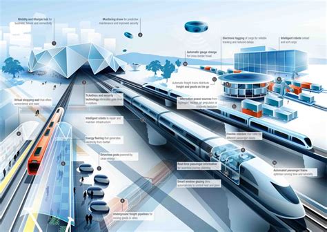 Future Of Rail 2050 By Arup Ville Futuriste Innovation Infographie