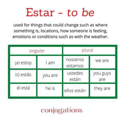 The Difference Between “ser” And “estar” Kids Speak Spanish In 2021