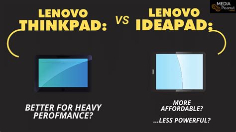 Lenovo Thinkpad Vs Ideapad Which Is Better?  Comparison 2022