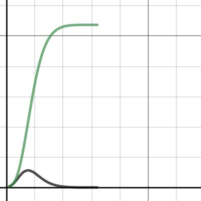 My rating is about the same as yours. chess.com rating interpolation