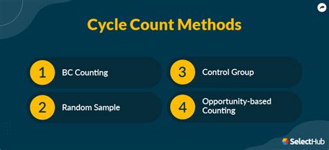 What Is A Cycle Count 2024 Comprehensive Guide