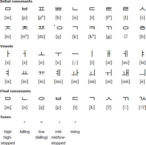 Taiwanese Alphabet