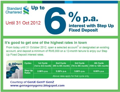 Since the interest rate is the defining factor in choosing which fixed deposit you want to go with, we have done a comparison of fixed deposit accounts in malaysia. Fixed Deposit Malaysia: Standard Chartered Bank Up To 6% ...