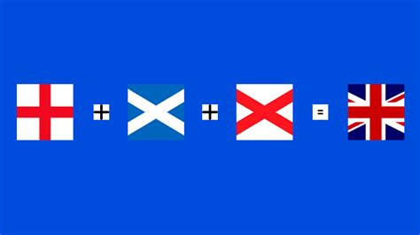 Basta entender que a inglaterra é um país, enquanto que o reino unido engloba 4. Bandeira da Inglaterra vs Bandeira do Reino Unido : Canal ...