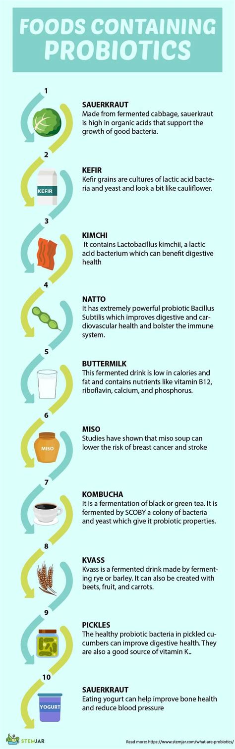 What Are Probiotics Types Foods Benefits And Side Effects