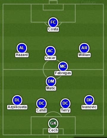 How will guardiola and tuchel send their teams out on saturday? PICTURE: Strongest Chelsea Lineup vs West Brom ...