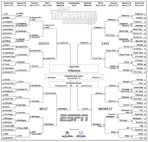 Heres Who Wins Espns Bracket Challenge If Villanova Or Michigan Wins